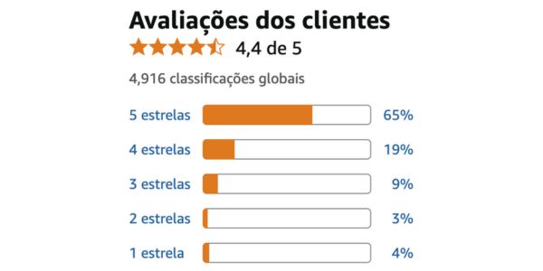Opiniões reais de quem já experimentou Vasaxal